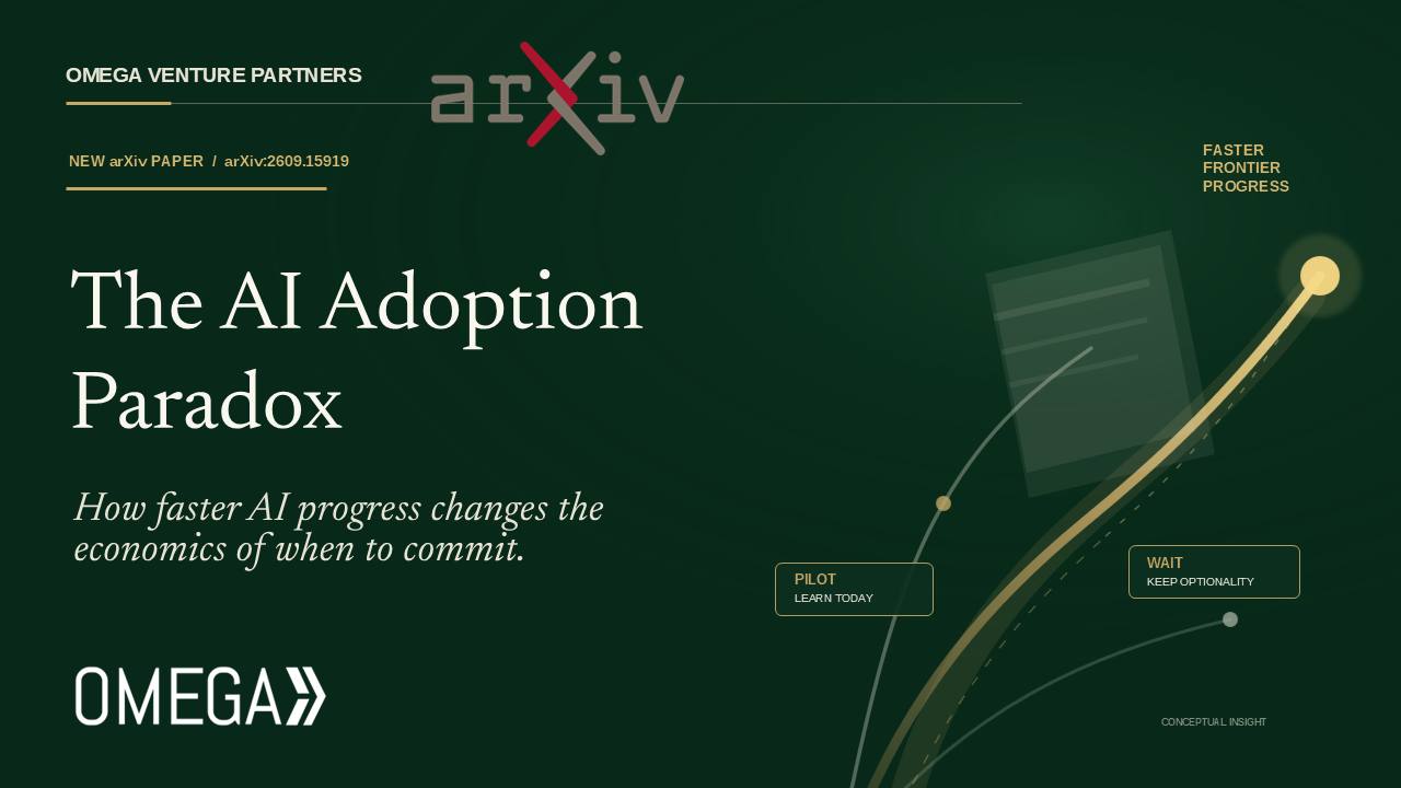 Omega Venture Partners featured image for AI Adoption Paradox: how faster AI progress changes the economics of when to commit.